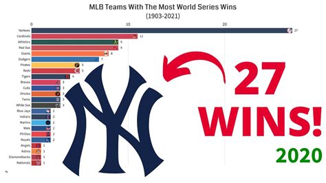 Most World Series Championships won by Managers